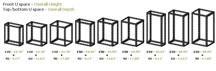Server rack Size and capacity