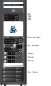 Server Rack Configuration